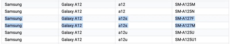 Điện thoại Samsung có số model SM-A127F và SM-A127M thuộc về Galaxy A12s Điện thoại Samsung có số model SM-A127F và SM-A127M thuộc về Galaxy A12s